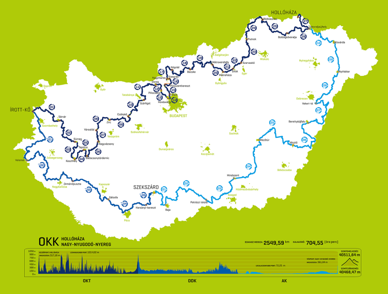 okk_szakaszok_02-k.png