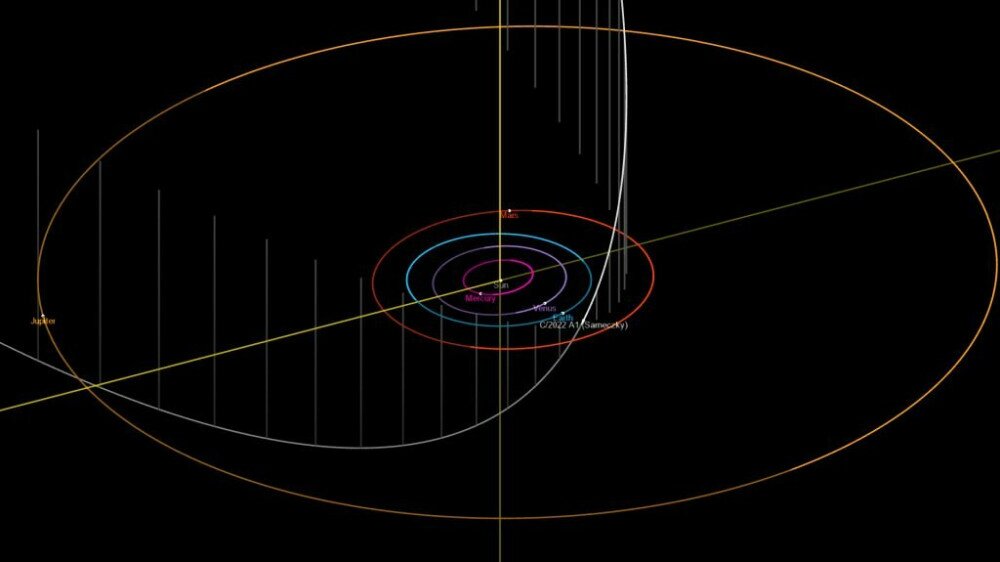 20220109-ustokos-orbit2-1024x576