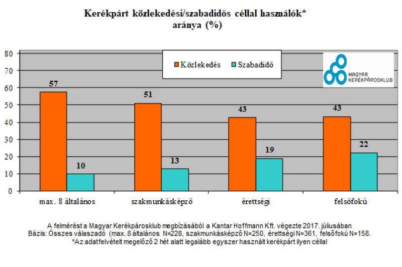 Ábra: Magyar Kerékpárosklub