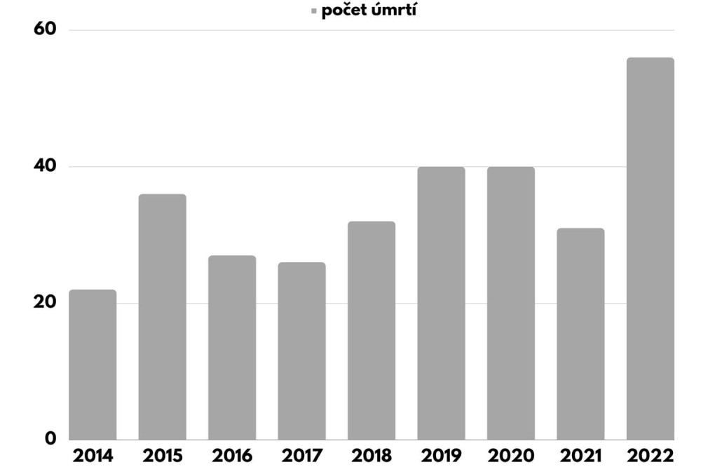 Baleseti-statisztika-2022-HZS