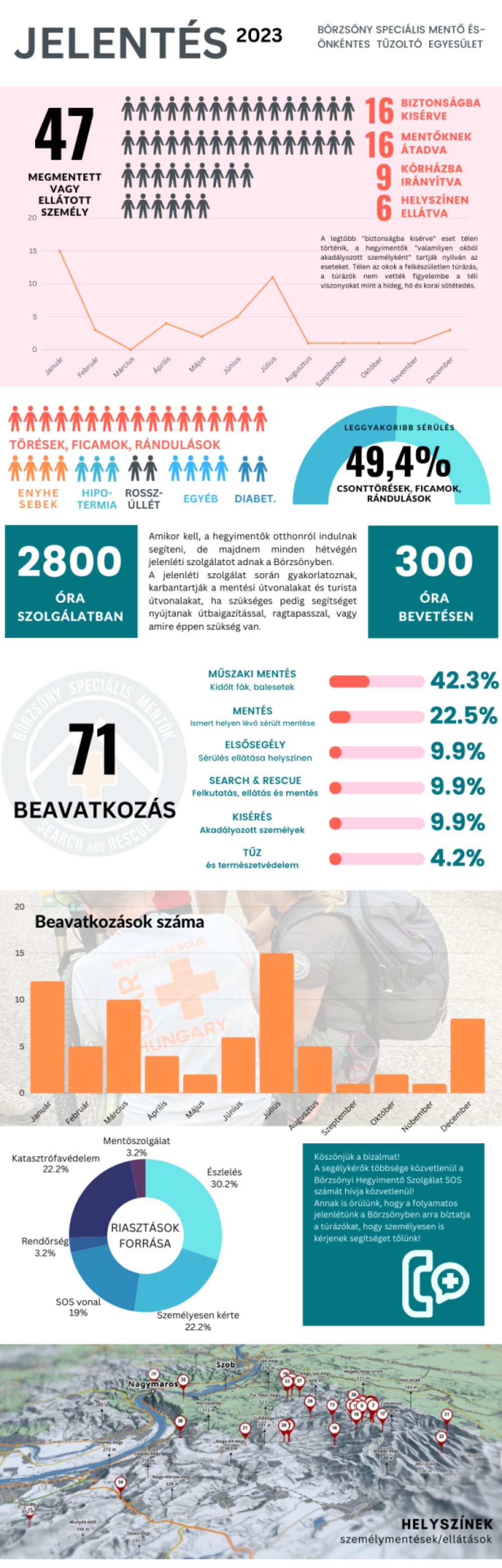 Borzsony-Specialis-Mentok-jelentes-2023-eves-infografika-1