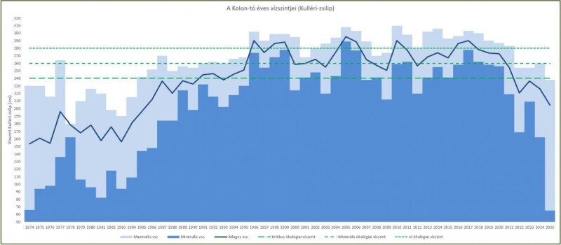 eves-vizszint-diagram