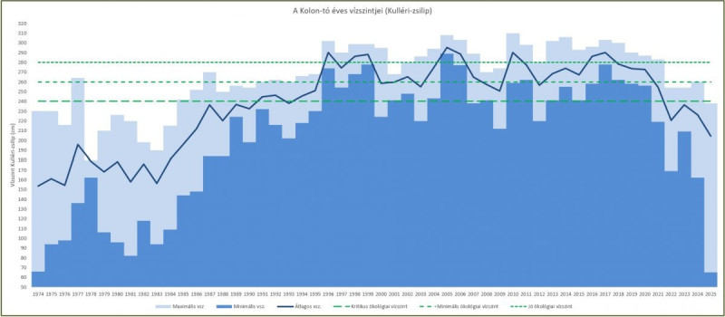 eves-vizszint-diagram