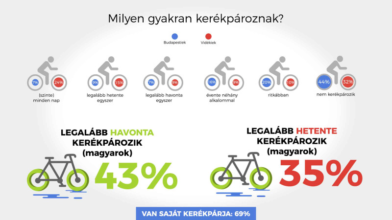 Forrás: cofidishitelmonitor.hu