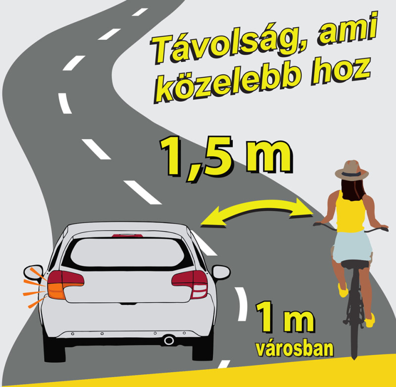 Forrás: Másfél méter kampány
