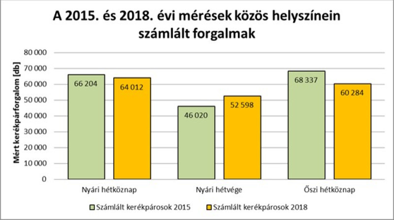 Fotó: Magyar Közút