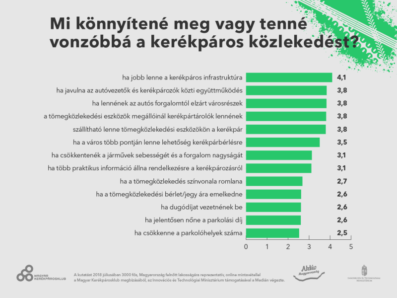 Grafika: Medián