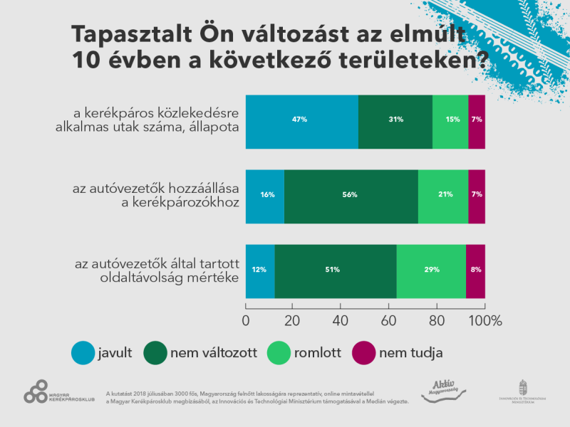Grafika: Medián