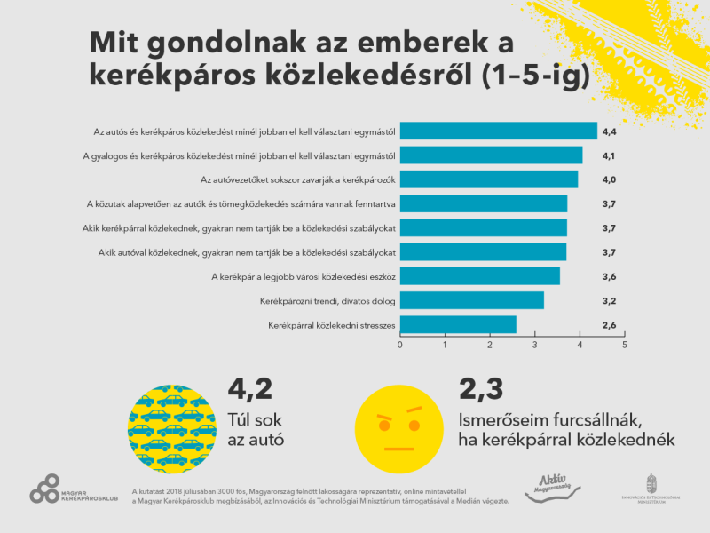 Grafika: Medián