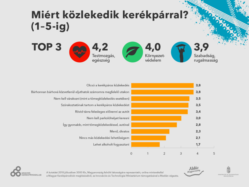 Grafika: Medián