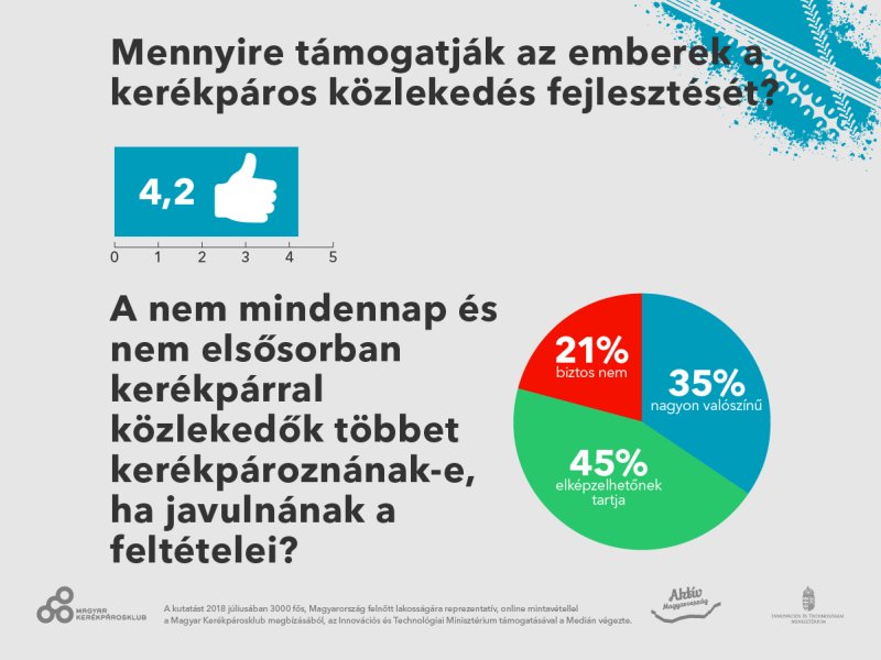 Grafika: Medián