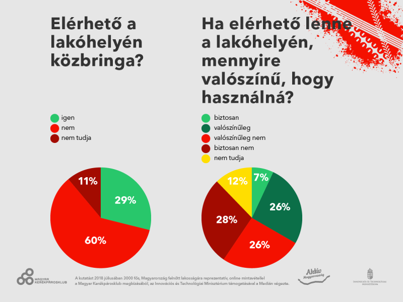 Grafika: Medián