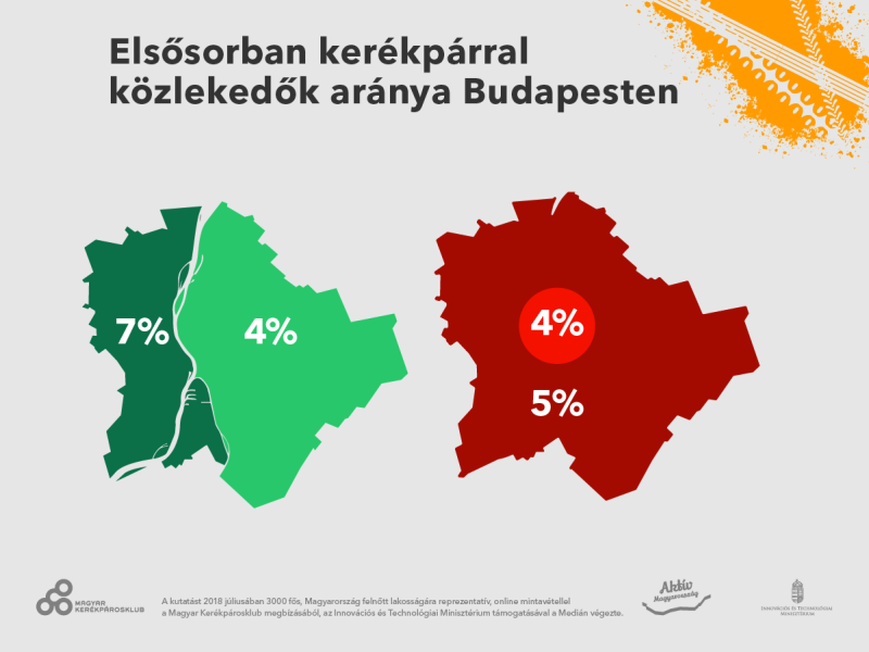 Grafika: Medián