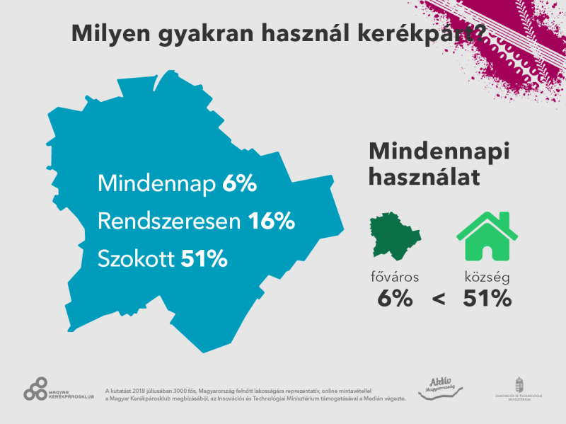 Grafika: Medián