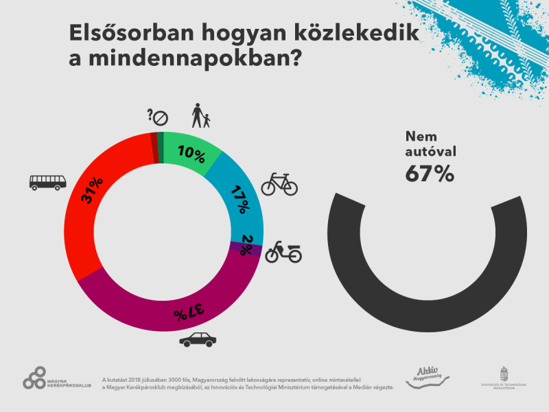 Grafika: Medián
