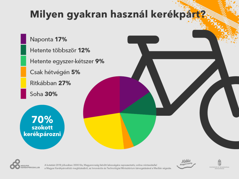 Grafika: Medián