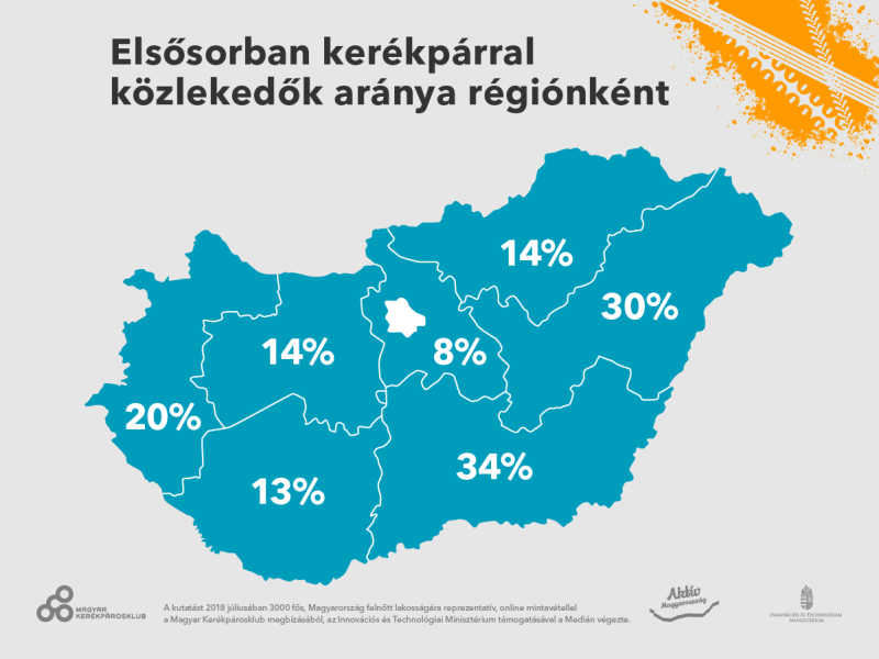 Grafika: Medián