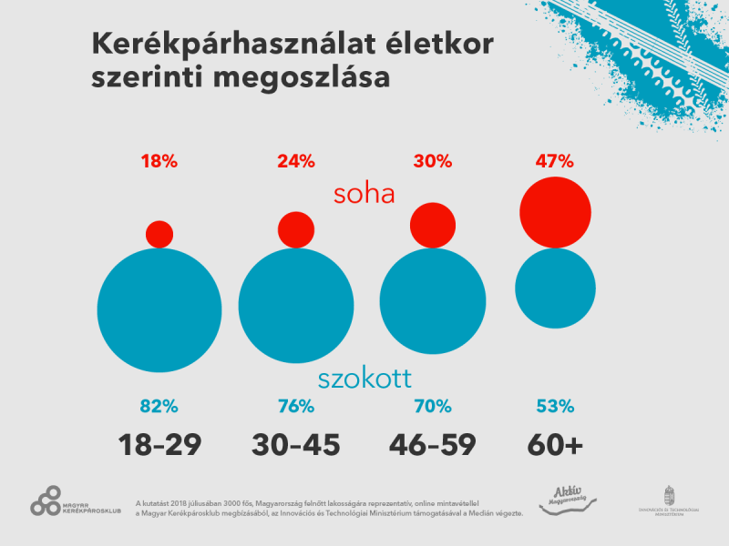 Grafika: Medián
