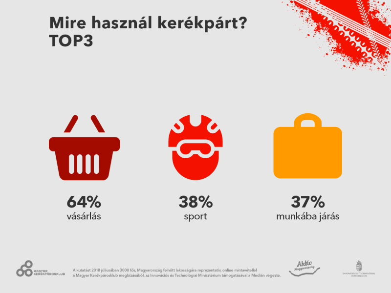 Grafika: Medián