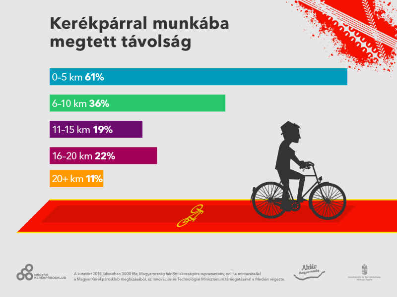 Grafika: Medián