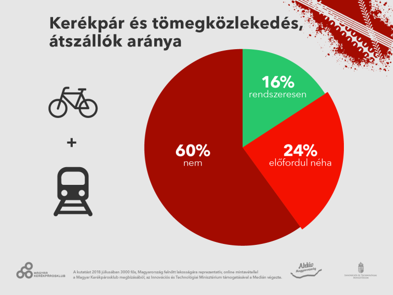 Grafika: Medián