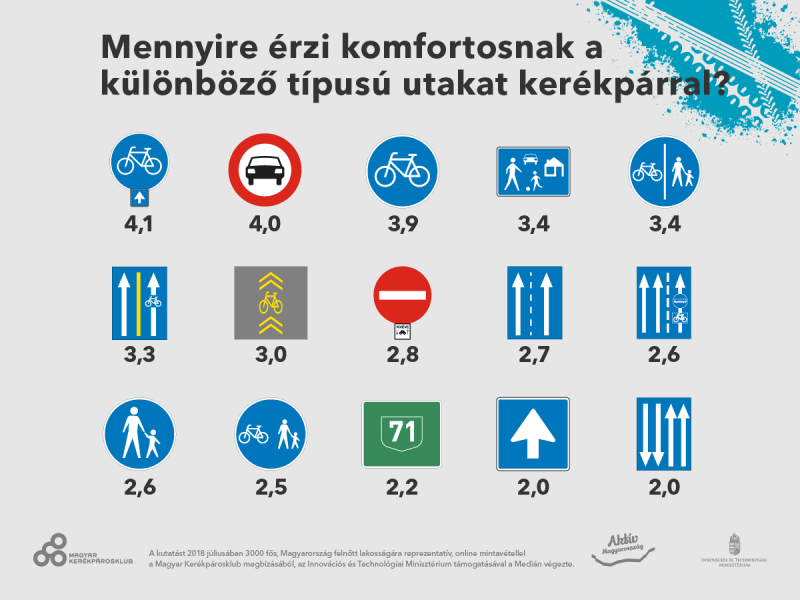 Grafika: Medián