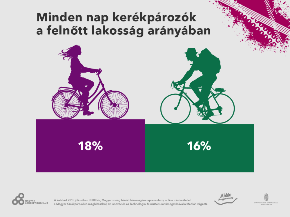 Grafika: Medián
