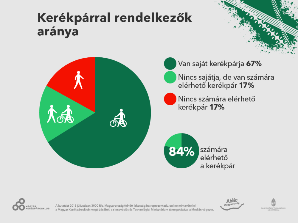 Grafika: Medián