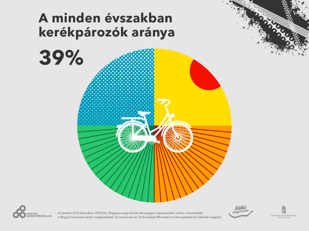 Grafika: Medián