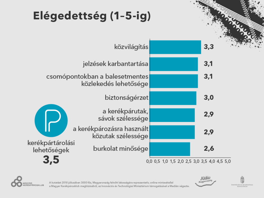 Grafika: Medián