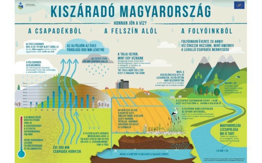 Kiszarado Magyarorszag _ Infografika