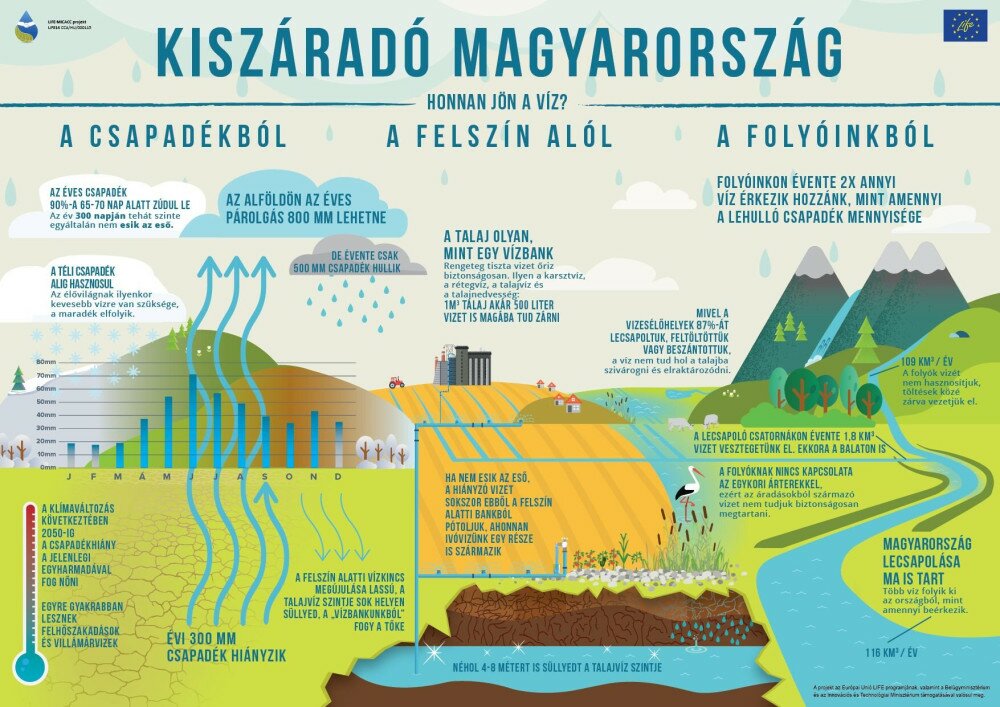 Kiszarado_Magyarorszag