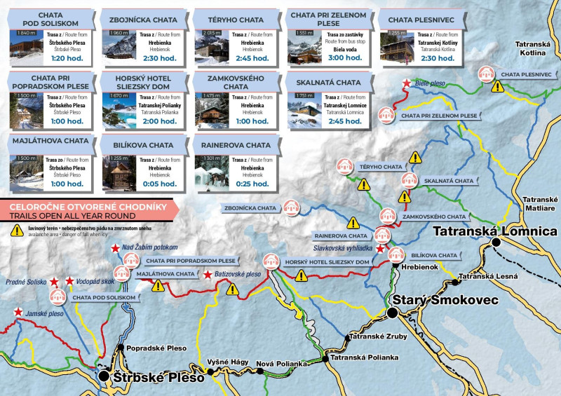 Téli zárlat 2020 regiontatry sk
