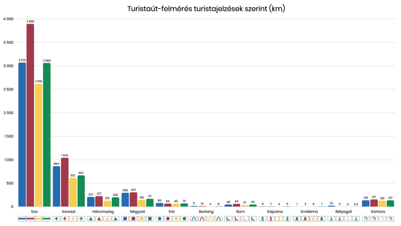 turistaut felmeres turistajelzesek szerint 2024